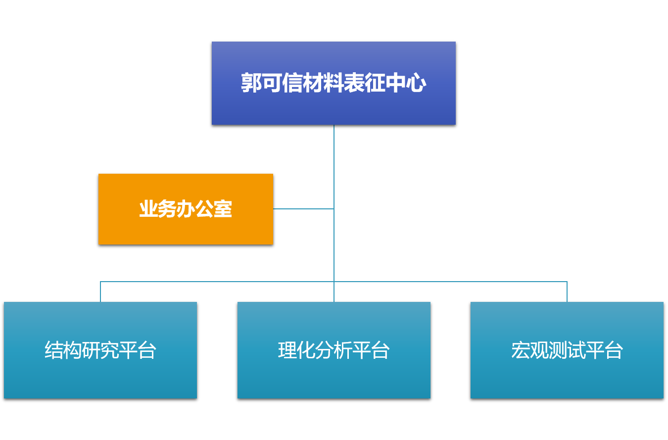 架构图.png